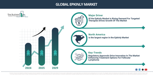 Global Epkinly Market Report Infographic