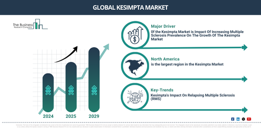 Global Kesimpta Market Report Infographic
