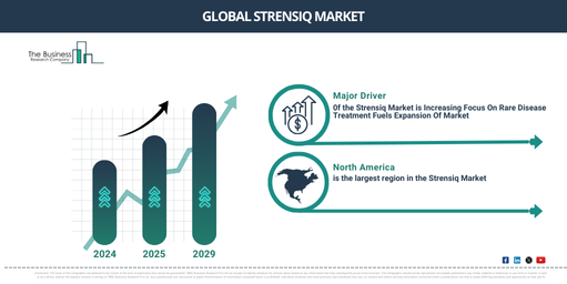 Global Strensiq Market Report Infographic