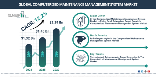 Global Computerized Maintenance Management System Market Report Infographic