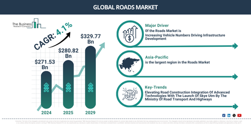 Global Roads Market Report Infographic