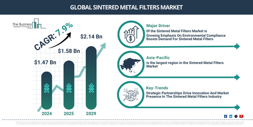 Global Sintered Metal Filters Market Report Infographic
