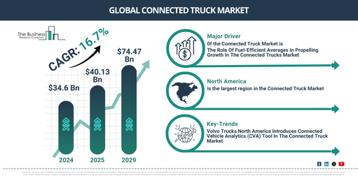 Connected Truck Global Market Report 2025