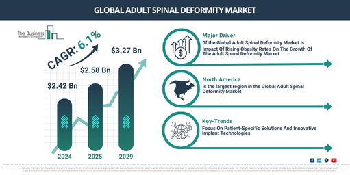 Global Adult Spinal Deformity Market Report Infographic