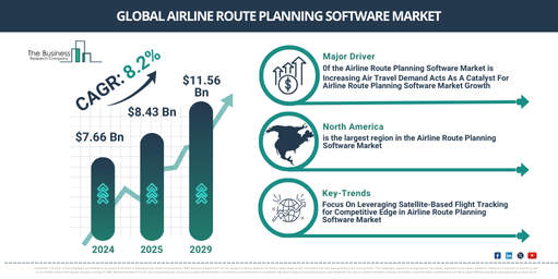 Global Airline Route Planning Software Market Report Infographic