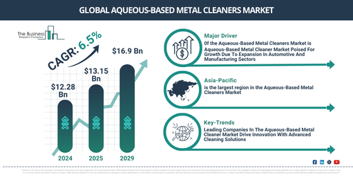 Global Aqueous-Based Metal Cleaners Market Report Infographic