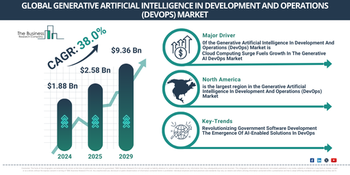 Global Generative Artificial Intelligence In Development And Operations (DevOps) Market Report Infographic