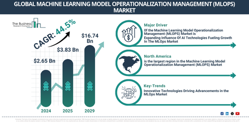 Global Machine Learning Model Operationalization Management (MLOPS) Market Report Infographic