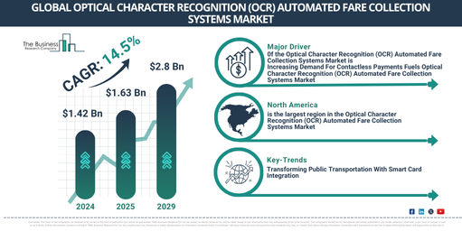 Global Optical Character Recognition (OCR) Automated Fare Collection Systems Market Report Infographic