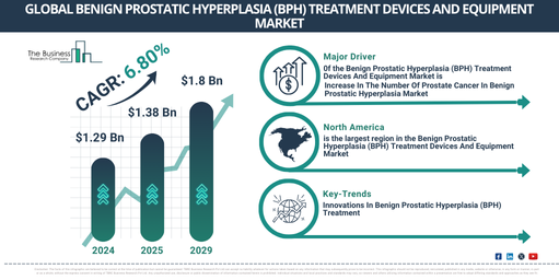 Global Benign Prostatic Hyperplasia (BPH) Treatment Devices And Equipment Market Report Infographic