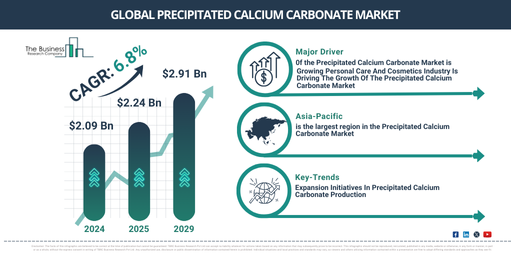 Global Precipitated Calcium Carbonate Market Report Infographic