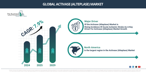 Global Activase (Alteplase) Market Report Infographic
