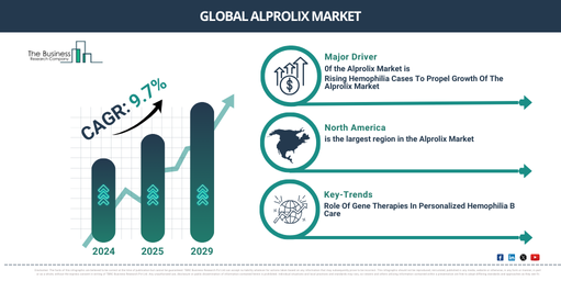 Global Alprolix Market Report Infographic