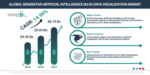 Global Generative Artificial Intelligence (AI) In Data Visualization Market Report Infographic