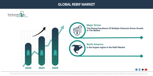 Global Rebif Market Report Infographic