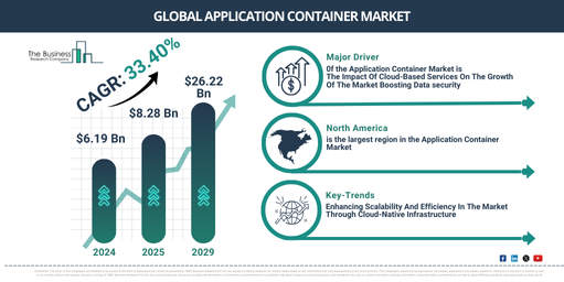 Global Application Container Market Report Infographic