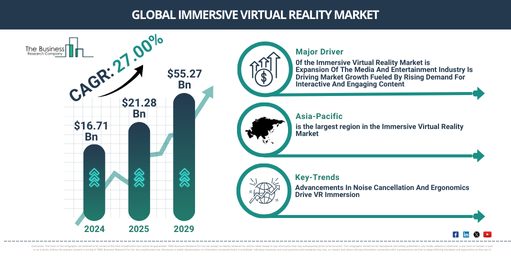 Global Immersive Virtual Reality Market Report Infographic