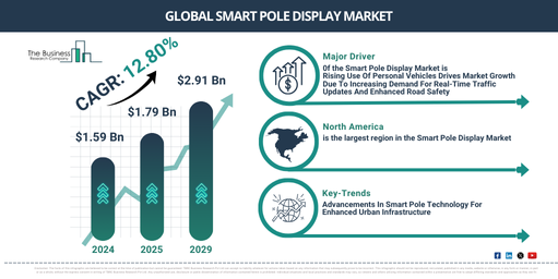 Global Smart Pole Display Market Report Infographic