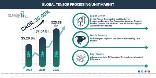 Global Tensor Processing Unit Market Report Infographic