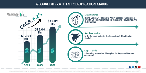 Global Intermittent Claudication Market Report Infographic