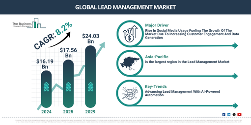 Global Lead Management Market Report Infographic