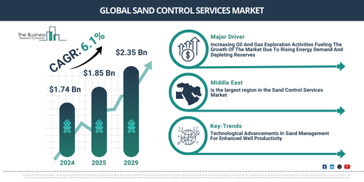 Global Sand Control Services Market Report Infographic