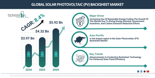 Global Solar Photovoltaic (PV) Backsheet Market Report Infographic