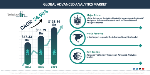 Global Advanced Analytics Market Report Infographic