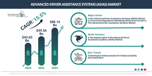 Global Advanced Driver Assistance Systems (ADAS) Market Report Infographic