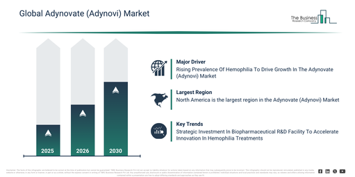 Global Adynovate (Adynovi) Market Report Infographic