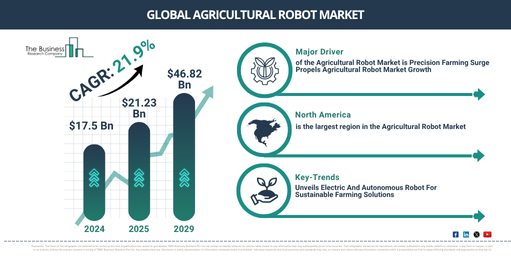 Global Agricultural Robot Market Report Infographic