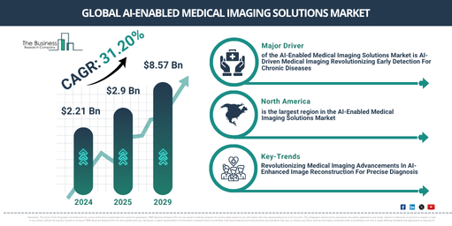 Global AI-Enabled Medical Imaging Solutions Market Report Infographic