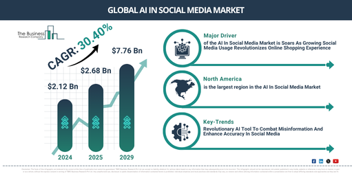 AI In Social Media Global Market Report 2025