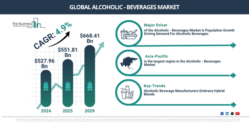 Global Alcoholic - Beverages Market Report Infographic