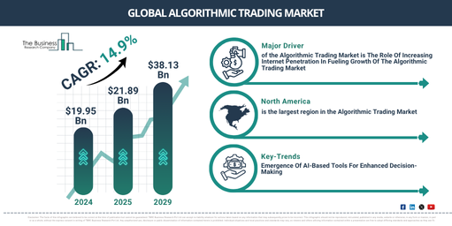 Global Algorithmic Trading Market Report Infographic