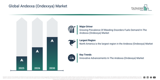 Global Andexxa (Ondexxya) Market Report Infographic