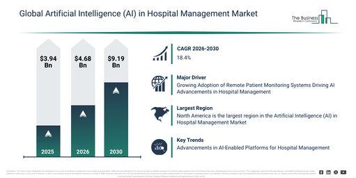 Global Artificial Intelligence (AI) in Hospital Management Market Infographic