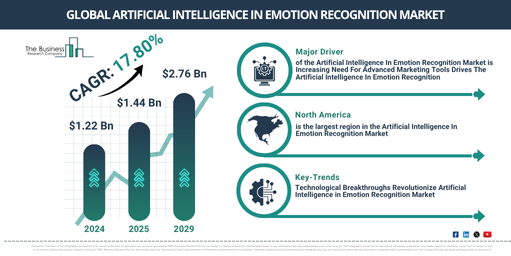 Global Artificial Intelligence In Emotion Recognition Market Report Infographic