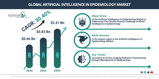Artificial Intelligence In Epidemiology Global Market Report 2025