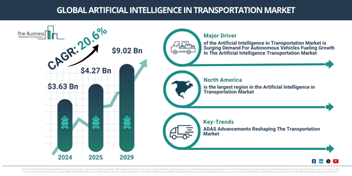 Global Artificial Intelligence in Transportation Market Report Infographic