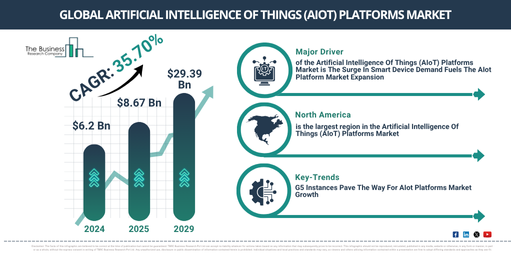 Global Artificial Intelligence Of Things (AIoT) Platforms Market Report Infographic