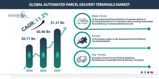 Global Automated Parcel Delivery Terminals Market Report Infographic