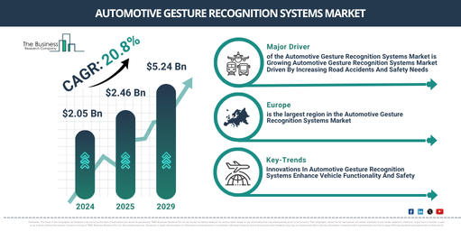 Global Automotive Gesture Recognition Systems Market Report Infographic