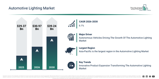 Global Automotive Lighting Market Report Infographic