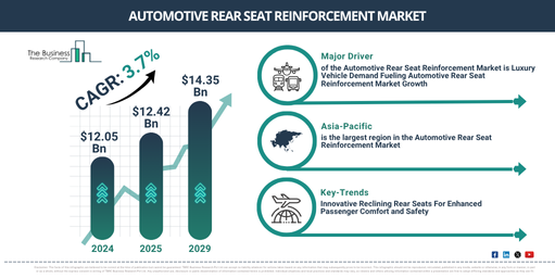 Global Automotive Rear Seat Reinforcement Market Report Infographic