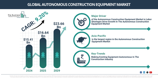 Global Autonomous Construction Equipment Market Report Infographic