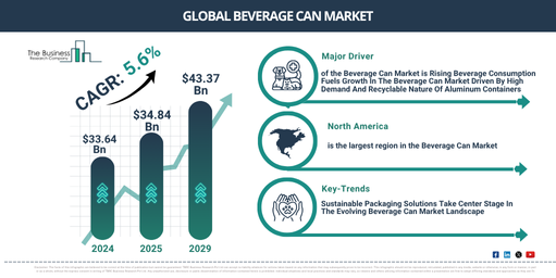 Beverage Can Global Market Report 2025