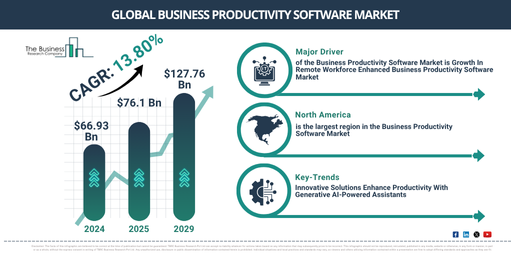 Global Business Productivity Software Market Report Infographic