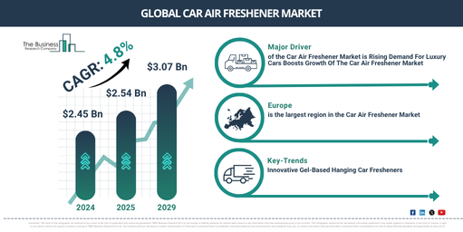Global Car Air Freshener Market Report Infographic