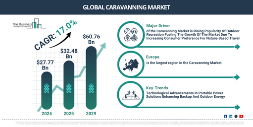 Global Caravanning Market Report Infographic